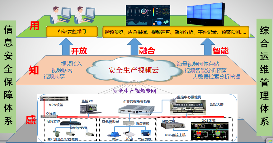 安全生產可視化綜合信息平臺